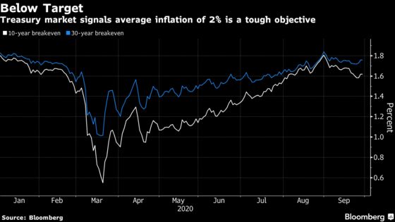 Where Markets Are Hinting at Hedges of Higher U.S. Inflation