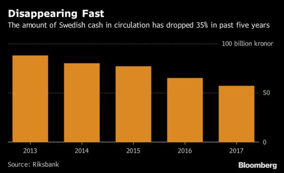 Swedish Competition Agency Rejects Forcing Banks to Handle Cash