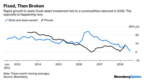 Commodities Meet Their Wile E. Coyote Moment