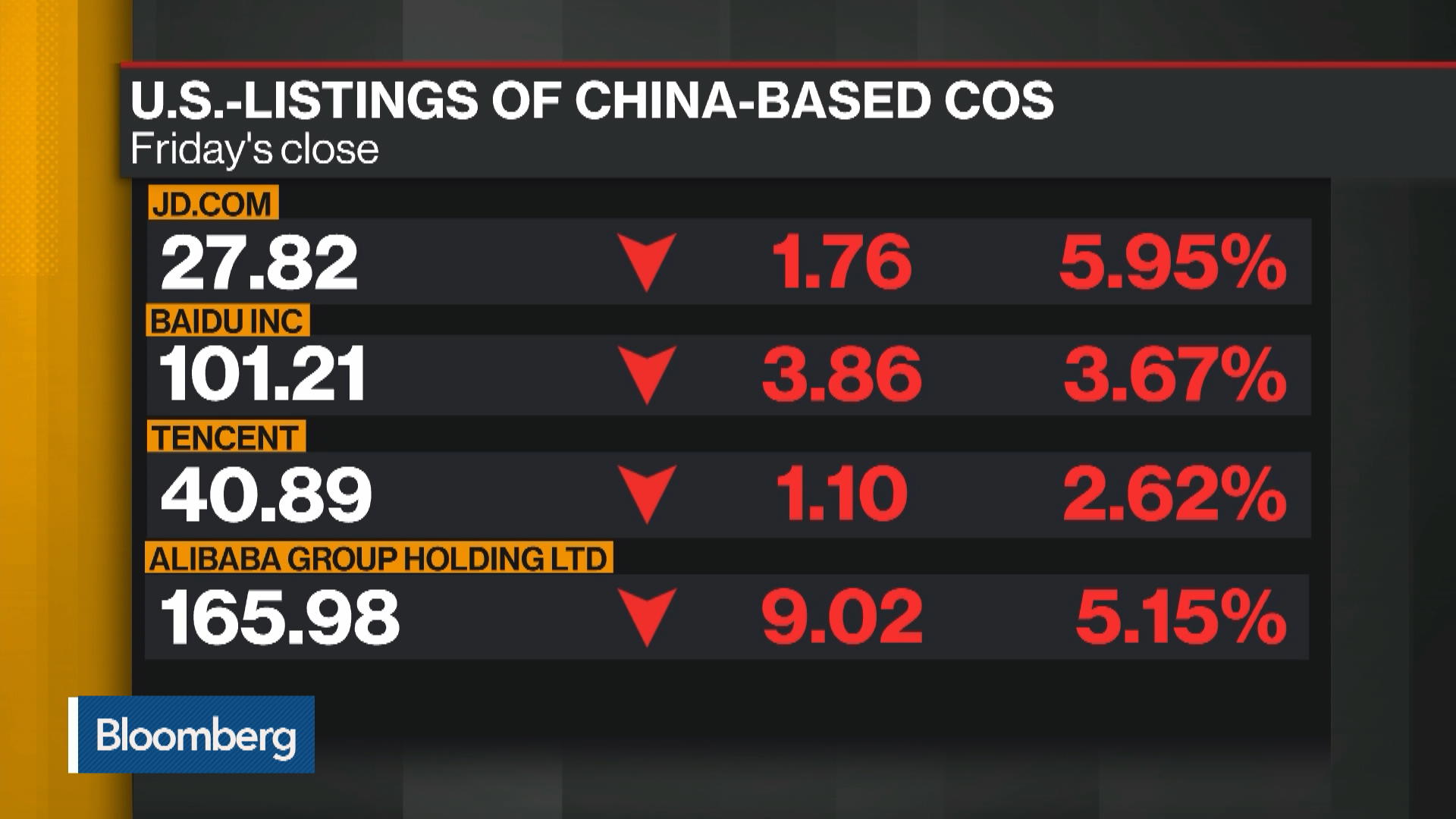 Watch China Vows To Continue Opening Markets - Bloomberg