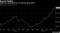 Record Buffer