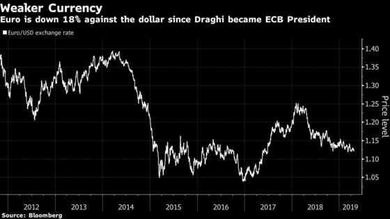 UBS Predicts Euro Appreciation No Matter Who Takes Over ECB Helm