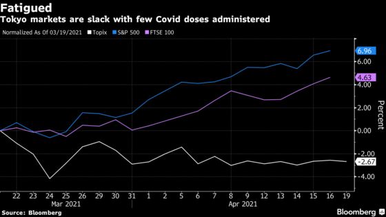 Vaccine Envy Hits Japan as Pfizer Talks Fail to Lift Markets