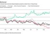 Hong Kong’s Property Market Fears Haven’t Impacted This Developer