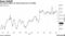 The stock suffers its worst drop ever on Friday