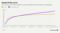 oilchart1