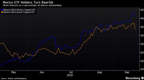 Short interest as a percentage of shares outstanding