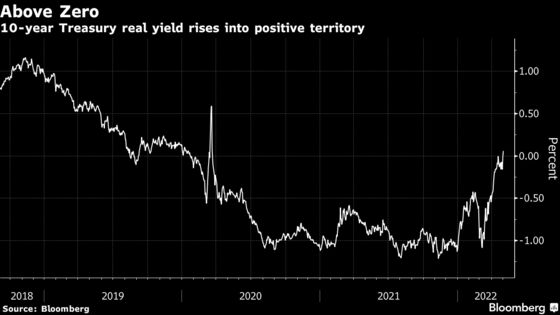 Treasury 30-Year Yield Climbs Past 3% Ahead of Fed Rate Decision