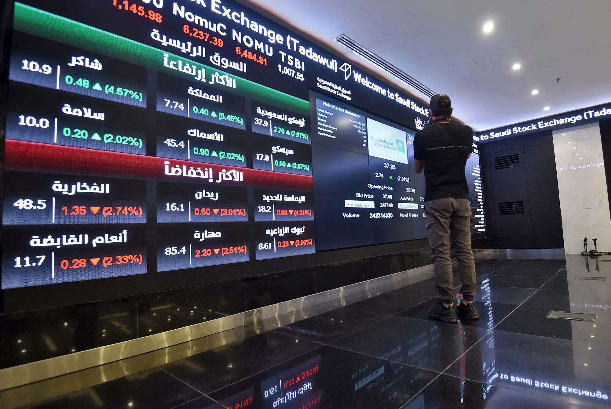 SAUDI-ARAMCO-ENERGY-STOCKS