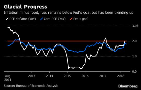 U.S. Consumer-Spending Pickup Adds More Juice to Second Quarter