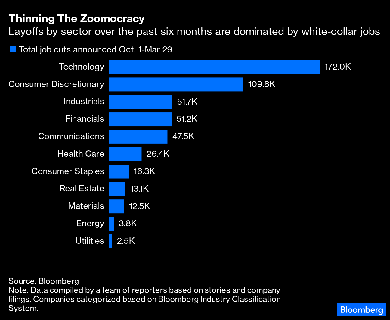 Will Eliminate 2,400 Jobs After Weak Holiday Sales - Bloomberg