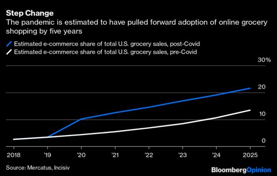 Retail’s Boom-and-Bust 2020, in 10 Charts