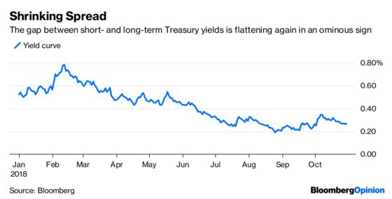 The Market’s Lost Bulls Stumble Upon a Shepherd