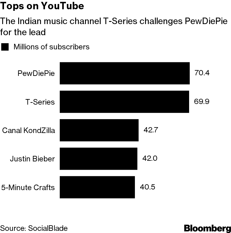 T series most online viewed video