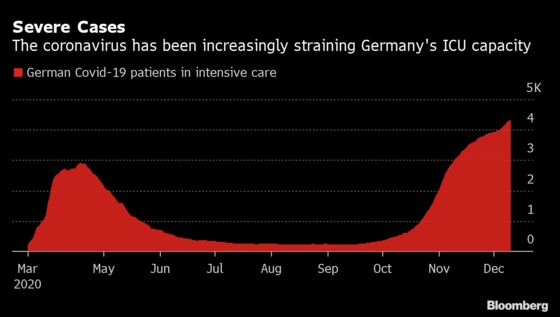 Borders, Bavaria and Bust-ups: Germany’s Pandemic Missteps