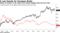 Stocks of lenders in the region have barely budged since the last crisis