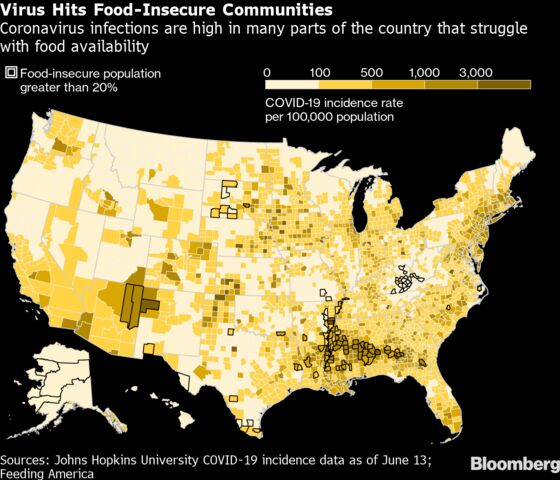 Food Inequality Crisis Deepens in U.S. Under Pandemic’s Pressure