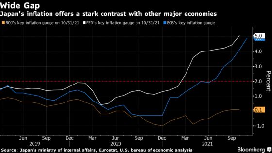 BOJ Takes Slow Lane on Paring Covid Aid as Peers Accelerate