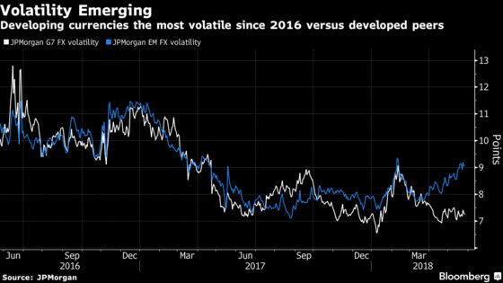 Currencies Rebound as Lira Bucks Trend in a Wild Ride: EM Review