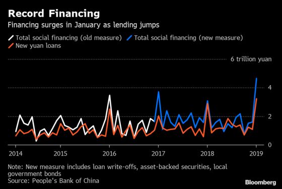 2019 Will Be the Year of ‘Re-Leveraging’ in China, UBS Says