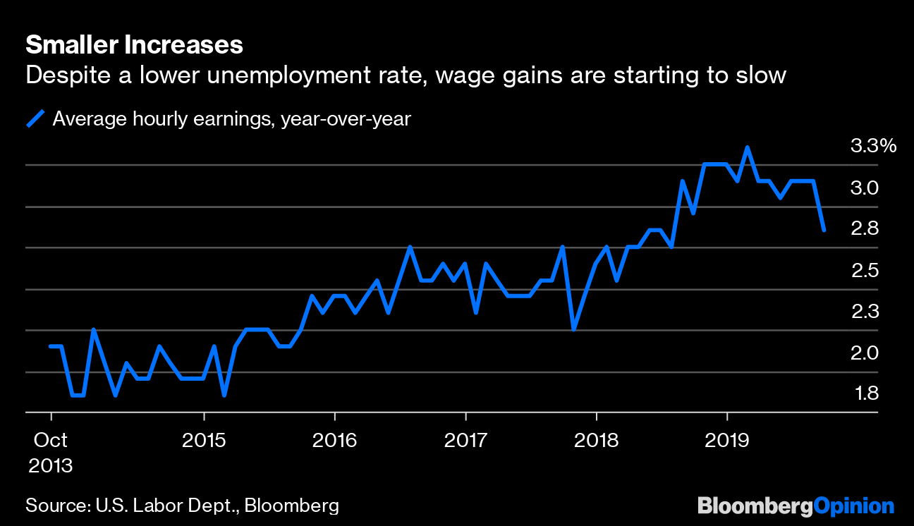 Low Unemployment Rate Is a Lagging Indicator for Federal Reserve