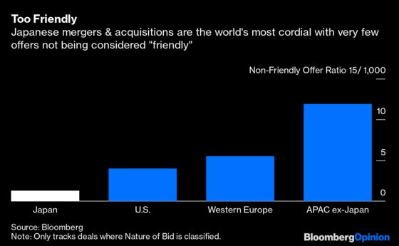 A Little Hostility Is Just What Japanese Tech Needs