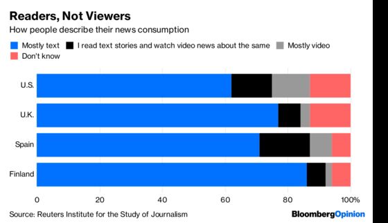 Facebook’s Biggest Boondoggle Is Hyping Video