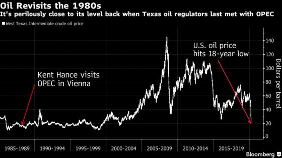 It’s Not The First Time OPEC Has Pulled Up a Chair for Texas