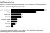 Retail Restructuring