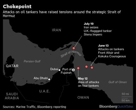 Risk of Iran Conflict Forces U.S. Gulf Ally to Rethink Policy
