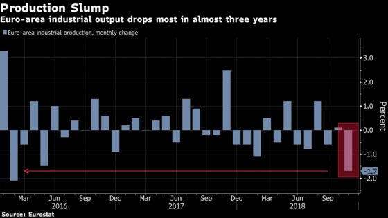 The World’s Biggest Economies Are Moving Deeper Into a Slowdown