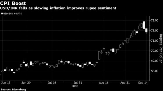 Rupee Rallies With Bonds as CPI Eases, Support Measures Expected