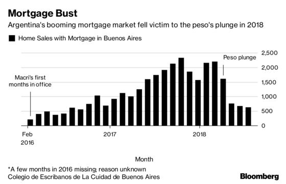 The World's Worst Currency Is Shattering Home Buyers' Dreams