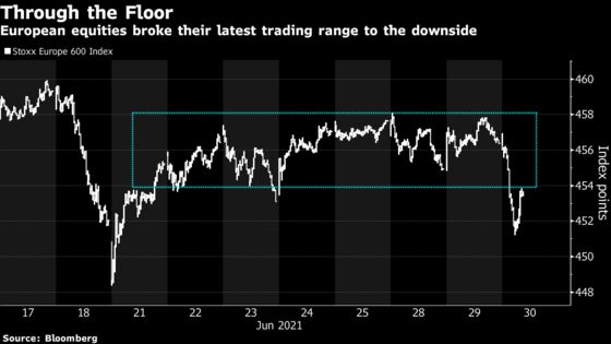 European Shares Decline With Cyclicals Hit by Delta Strain Woes