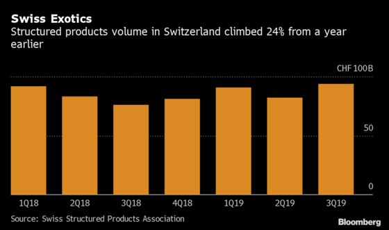 A Swiss Bank Is Selling Rich Clients an Exotic U.S. Election Bet