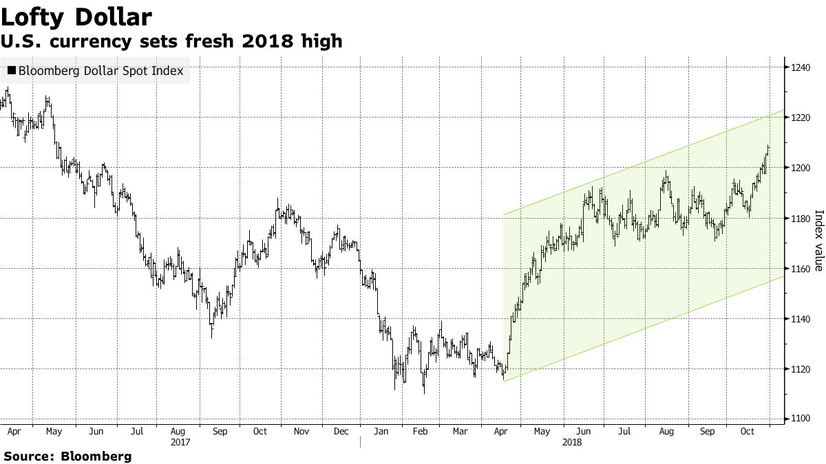 ＮＹ外為】ドル指数が今年の高値、ＥＵ離脱リスクでポンド下落 - Bloomberg