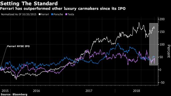 Can Aston Martin Roar Ahead of Rivals in IPO?: Taking Stock