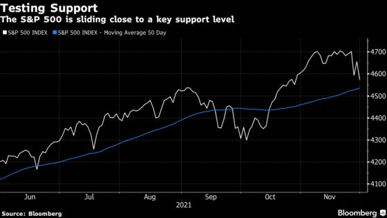 Stock Bulls Warily Eye Support Lines on Powell’s Hawkish Tone