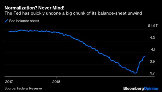 Fed Throws the Kitchen Sink at Short Rates and Still Struggles