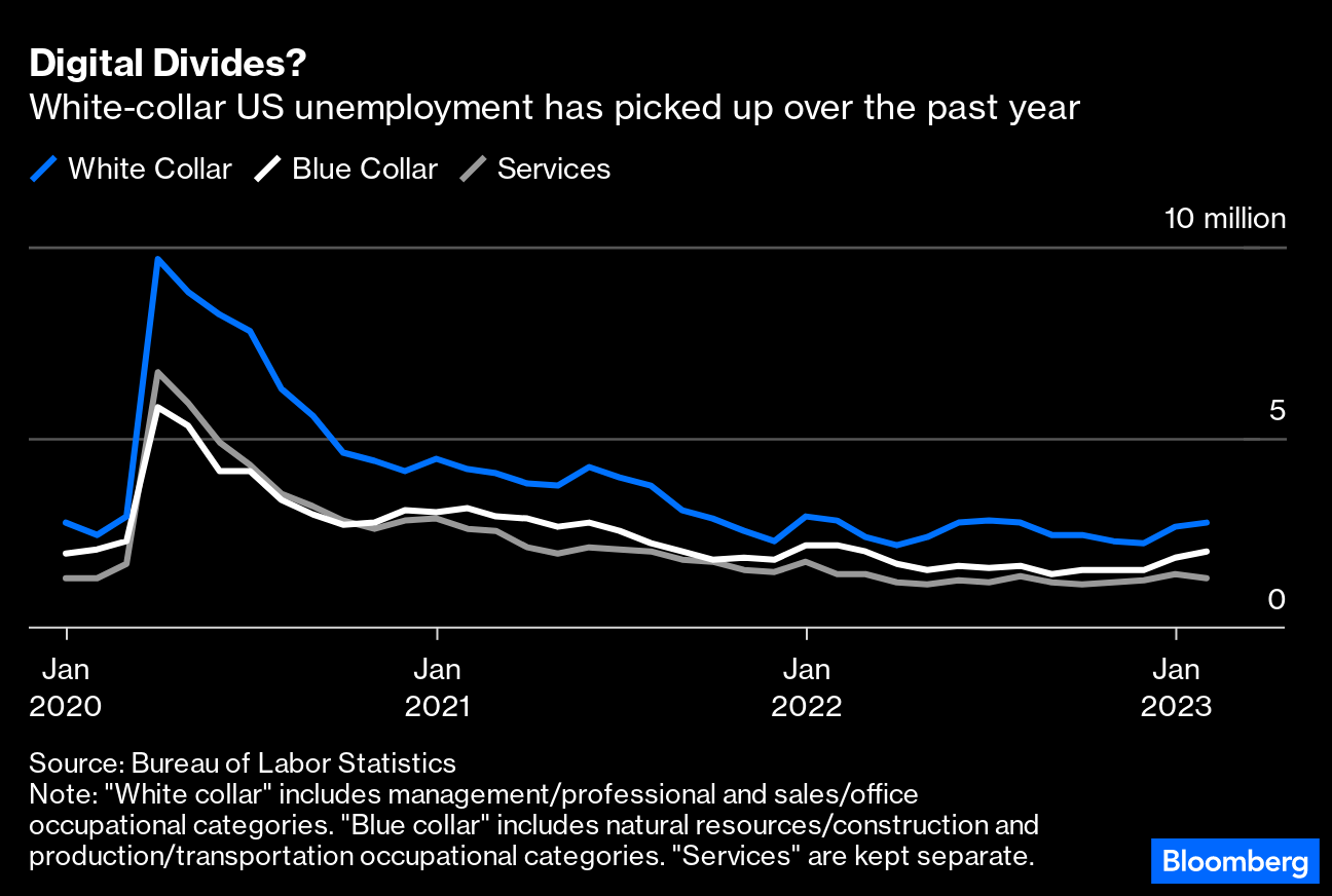 Will Eliminate 2,400 Jobs After Weak Holiday Sales - Bloomberg