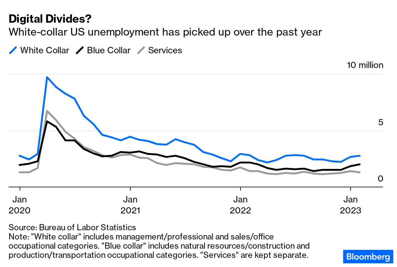 Will Eliminate 2,400 Jobs After Weak Holiday Sales - Bloomberg