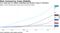 Most Coronavirus Cases Globally