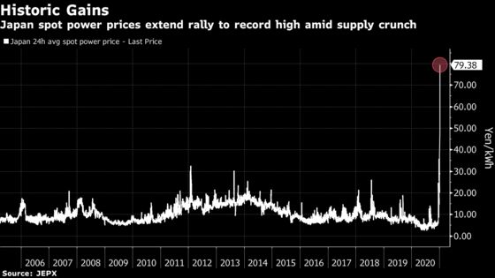 Japan’s Historic Power Market Rally Triggers Government Probe