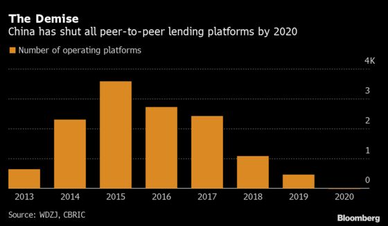 China’s Crackdown Will Shake Up World’s Largest Fintech Market