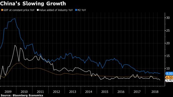 China Pledges More Stimulus in 2019 as Economy Seeks Bottom