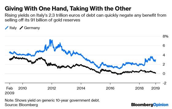 Gold Won’t Solve Your Budget Problems