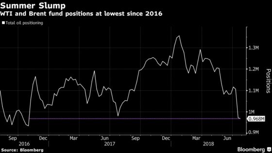 Oil Bulls Get Back in the Game as Supply Risks Rattle Market