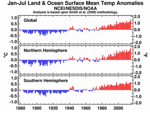 Source: NOAA