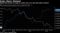 Would the Fed be as ready to relent now as in the first half of 2016?