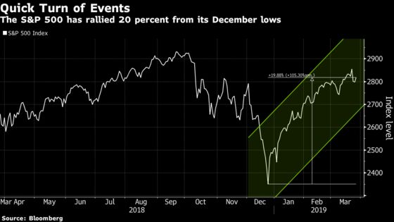 They Want to Buy Stocks But People In Poll Don't Have the Guts